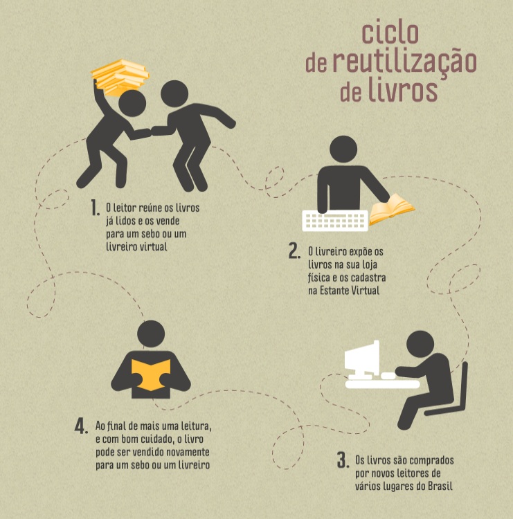 Leitura sustentável